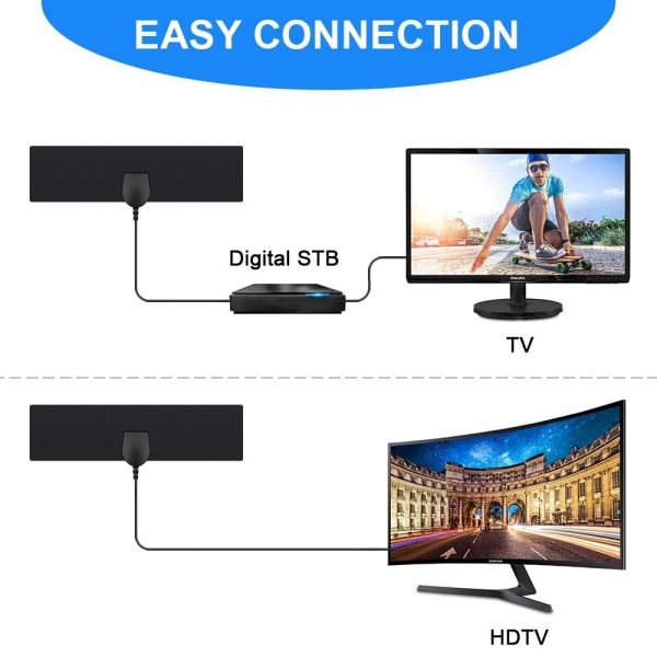 TV-antenne, innendørs TV-antenne i kobbertråd for ATSC-system