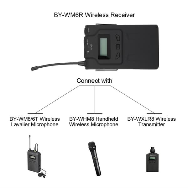 BOYA BY-WM6R trådløs intervjumikrofonmottaker for DSLR-kamera