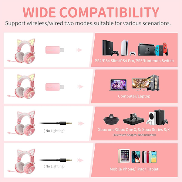 GS510 Kattørehodetelefoner Trådløst Spillhodetelefoner for PS5/ PS4/ PC, Rosa Hodetelefoner 2.4G med Inntrekkbar Mikrofon, 7.1 Stereo Lyd, 8 Timer Spilletid