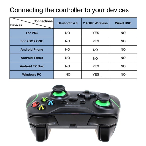 2,4G trådlöst spel Xbox Single Handle Portable Computer Controller 360 Degree Console Byte av joysticktillbehör - vit