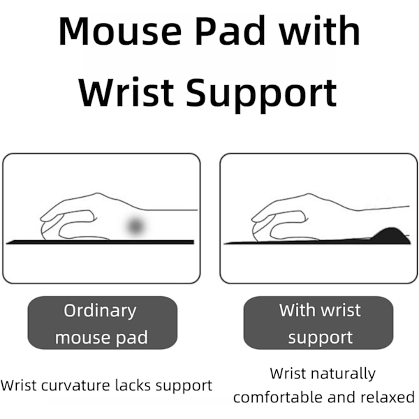 Kreativ Musmatta med Handledsstöd, Ergonomisk Musmatta Smärtlindring, Portabel Bekväm Musmatta för Dator, Laptop, Kontor yellow