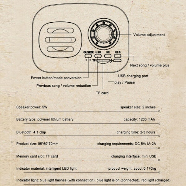 Retro Bluetooth-yhteensopiva kaiutin Kannettava Mini Langaton Grammofonkaiutin TF-paikalla Kannettava lataus punainen kaiutin
