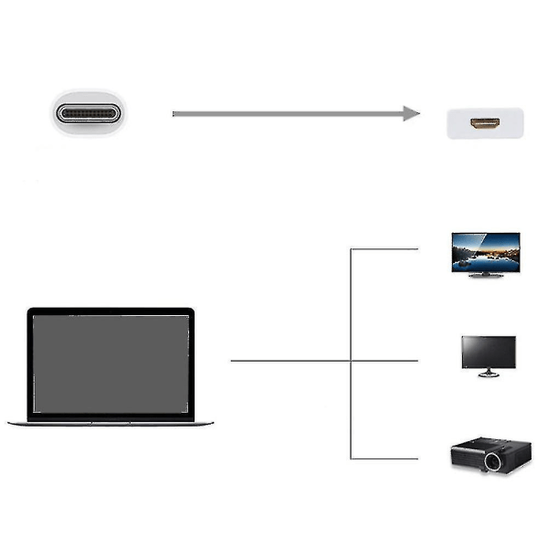 USB-C-HDMI-sovitin