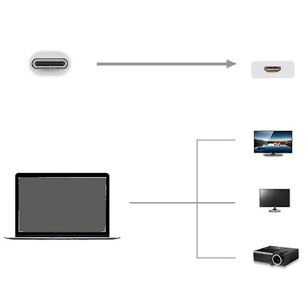 USB-C til HDMI-adapter