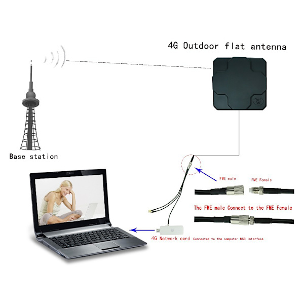 18DBi Utendørs 4G LTE Antenne Høy Forsterkning 698-2690MHz Ekstern Antenne Dual SMA Hann for Trådløs Ruter Signal Repeater(Hvit)
