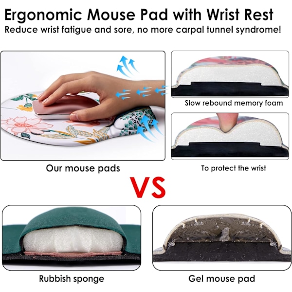 Ergonomisk Musmatta med handledsstöd/handledsvila, bekväm för hemmakontor, spel, arbete med datorer, bärbara datorer, smärtlindring med icke