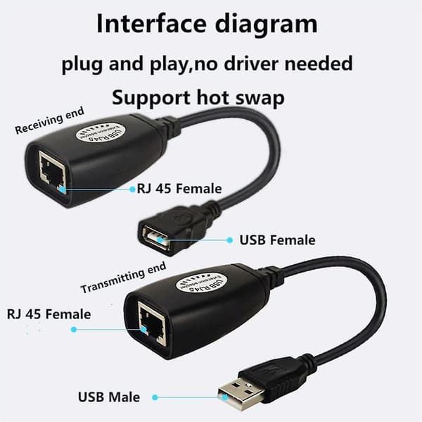 Usb til Rj45 forlængeradapter over Rj45 Ethernet Lan Splitter-kabel Usb 2.0