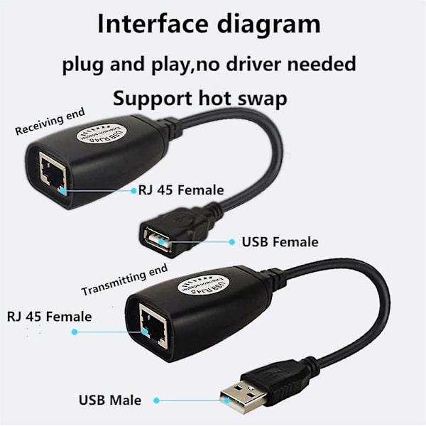 Usb till Rj45 förlängningsadapter över Rj45 Ethernet Lan Splitter-kabel Usb 2.0