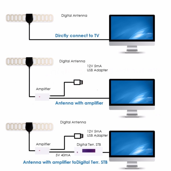 Tv Hd Indendørs Digital HDTV ATSC Jordbølge Køretøjsantenne Signal Med USB-interface