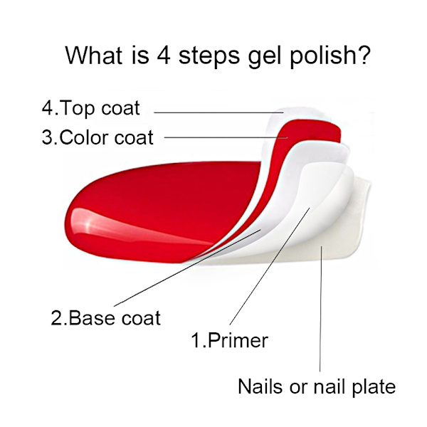 Luminous Nail Art UV Gel Hurtigfarget Soak Off Gel Polish Manikyrverktøy 8ml (A541)