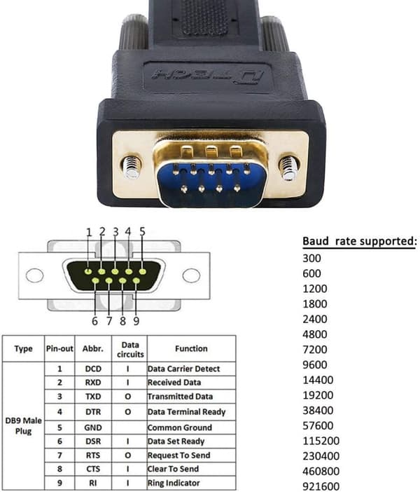 Seriekabel til USB-adapter  Støtter USB-seriekabel støtter win7/win8/win8.1/win 10-system, MAC Apple-system, Linux-operativsystem, (6 fot)