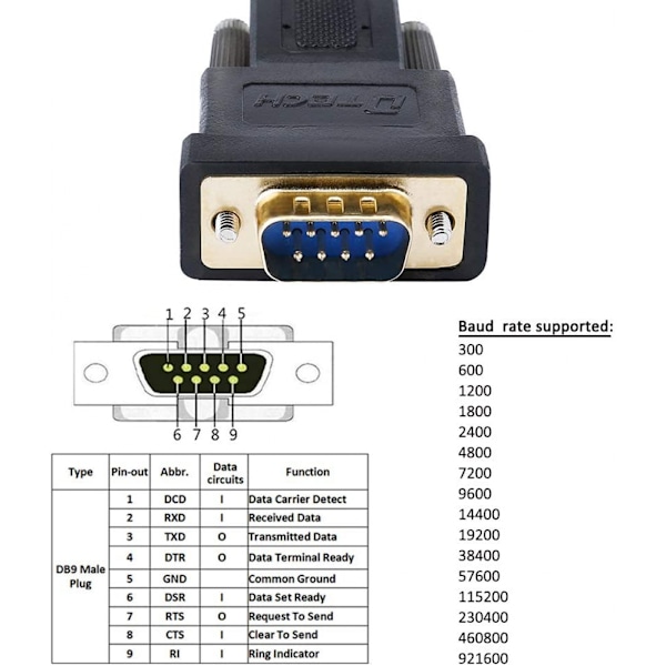 Serielkabel til USB-adapter  Understøtter USB-seriekabel understøtter win7/win8/win8.1/win 10-system, MAC Apple-system, Linux-operativsystem, (6 fod)