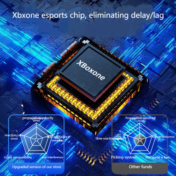 Langallinen ohjain Xbox One/One S/X/Series X/S/PC Windows10 ja uudemmille (Punainen)