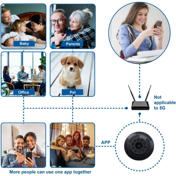 Mini Spy Camera Trådlösa dolda kameror WiFi - Säkerhet Real 1080P HD Hidden Nanny Cam med mobilapp, liten hemlig säkerhetskamera med IR Nanny