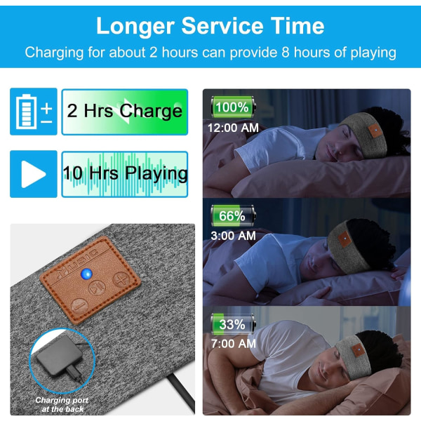 Sömnhörlurar, 2024 version Bluetooth-pannbandshörlurar med HD-högtalare och mikrofon, perfekt för sidosovare, sovsamtal, jogging, yoga, träning