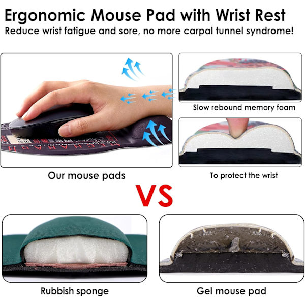 Ergonomisk Musematte med Håndleddstøtte, Søt Musematte med Håndleddstøtte, Komfortabel Musematte for Hjemmebruk, Spill, Datamaskiner og Bærbare Datamaskiner