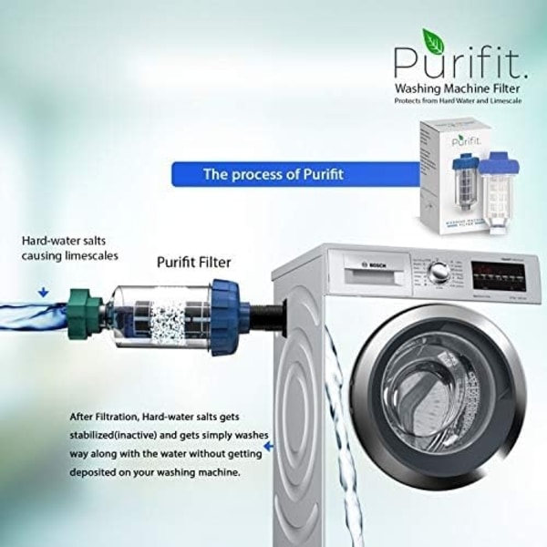 Vattenfilter Tvätt/Diskmaskin 2-pack PURIFIT