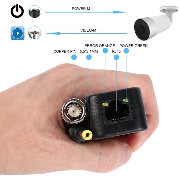Video Balun, TYUMEN HD-CVI/TVI/AHD UTP Passiivinen Video Balun DC-virtaliittimellä ja RJ45 UTP CAT5e/Cat6 Lähettimellä/Vastaanottimella