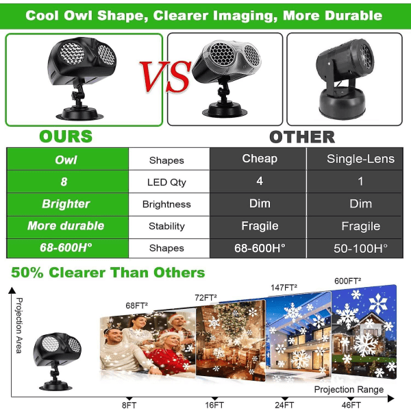 LED-projeksjonslampe, snøfnuggprojektorlys med fjernkontroll, IP65 vanntett juleprojektorlys med tidsfunksjon, for jul, P