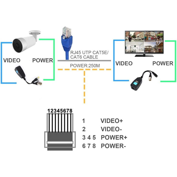 Video Balun, TYUMEN HD-CVI/TVI/AHD UTP Passiivinen Video Balun DC-virtaliittimellä ja RJ45 UTP CAT5e/Cat6 Lähettimellä/Vastaanottimella