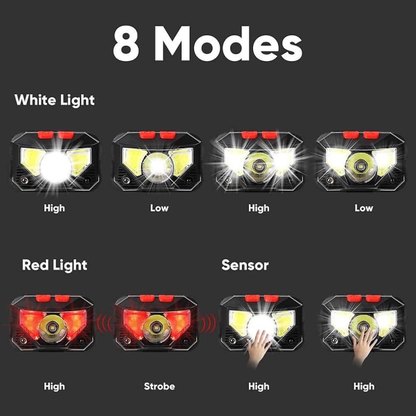 Led pannlampa, uppladdningsbar USB-lampa med rörelsesensor, 300lm ljus 8 lägen Ipx4 vattentät, kontinuerlig 30 timmar, fiske, camping, läsning, vandring