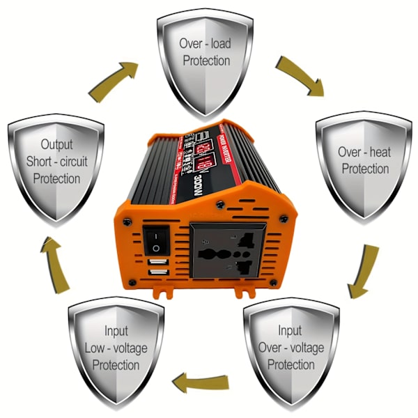300W tehoinvertteri DC 12V - AC 110V autoinvertteri 2USB-liitännällä, autoadapterit, autolaturi, digitaalinäytöllä