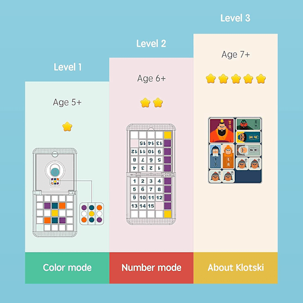 Katea Magic Block Spil til Børn 6-8 År - Hurtigt Tempo Hoved mod Hoved Firkantet Skiftende Race Brætspil til Familie og Voksne Cubeboard Uddannelse Farve Måtte
