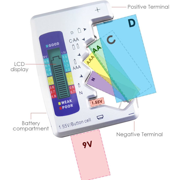Digital Universell Batteritestare Batterikontroll för Alla Batterier C AA AAA D N 9V 6F22 1.5V Knappcell Små Mini Batterier