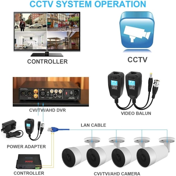 Videobalun, TYUMEN HD-CVI/TVI/AHD Passiv Videobalun med DC-strömkontakt och RJ45 UTP CAT5e/Cat6 Sändare/Mottagare