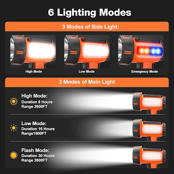 Handhållen Utomhus Spotlight med 6 Ljuslägen, Söklampa, IP65 Vattentät Floodlight, 2 Färgade Linser för Camping, Båtfärd, Jakt, Gård