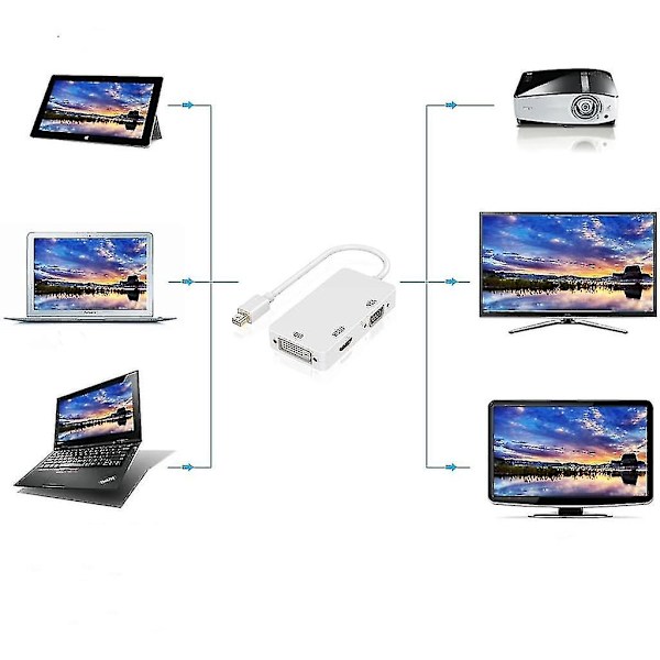 3-i-1 Thunderbolt-port Mini DisplayPort till HDMI DVI VGA-adapter Vit