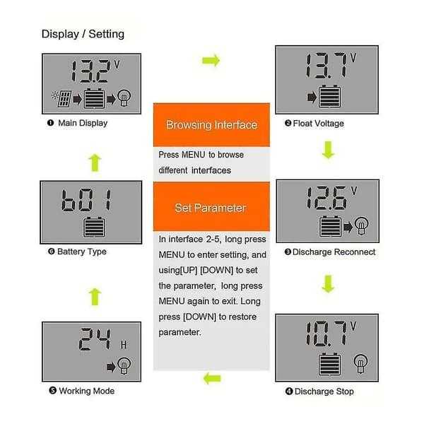 Dobbel USB LCD-skjerm 12V 24V Solcellepanel Lader Regulator Med Last