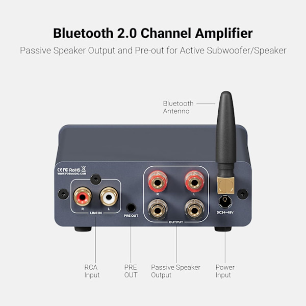 BT20A Pro 300W x2 TPA3255 Bluetooth 5.0 Hjemme Audio Stereo 2 Kanal Forstærker Receiver Mini Hi-Fi Klasse D Opgraderet Integreret Forstærker