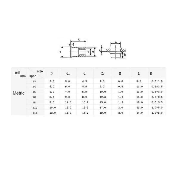 M3-m12 Skapinnsettingsmutter Kobling Sekskant Socket Hode Drive Hode Feste Karbonstål Flat Gjenget Rivmutter (m12)
