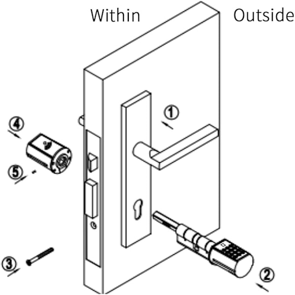 Älykäs oven lukitus sylinteri Biometrinen sormenjälki salasana varkaudenesto ovilukko kodin turvallisuuteen (40mm-100mm ovi)