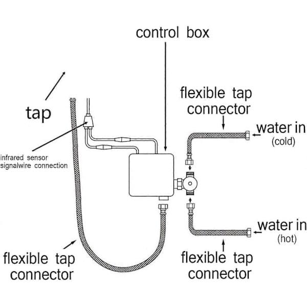 Automatisk sensorstyrt blandebatteri Krom Automatisk sensorstyrt servantbatteri med dekkmontert varmt og kaldt vann Cold Water