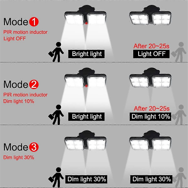 Solcellsdriven LED-utomhuslampa med IP65 vattentät rörelsesensor