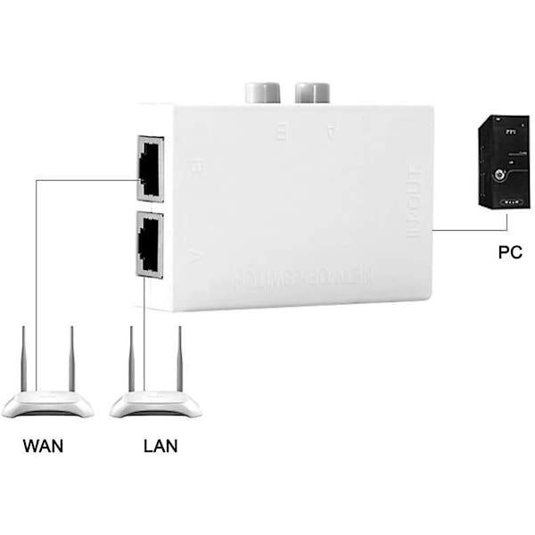 LAN Netværk Switch Splitter Switch RJ45 UTP RJ45 LAN Netværk Switch Cat Netværk Switch Ekstern Intern