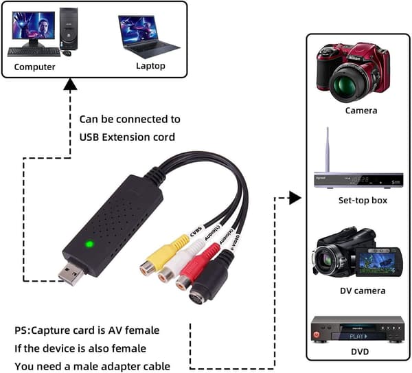 GLER VHS - digitaalimuunnin, USB 2.0 -videoadapteri äänityksellä, tukee NTSC-, PAL- ja SECAM-videoäänitystä