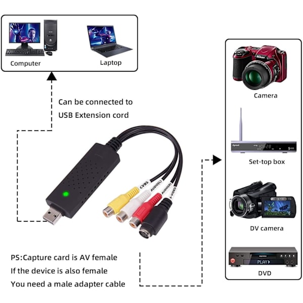 GLER VHS til Digital Konverter, USB 2.0 Videoadapter med Lydoptagelse, Understøtter NTSC, PAL, SECAM, Video Lydoptagelse