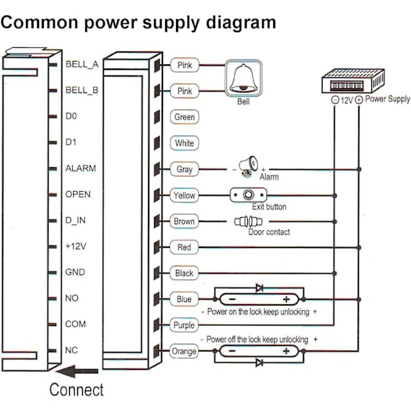 Touch Access Control Keypad med Wiegand 26-bit gränssnitt, stöd för 2000 användare för 125kHz RFID-kort