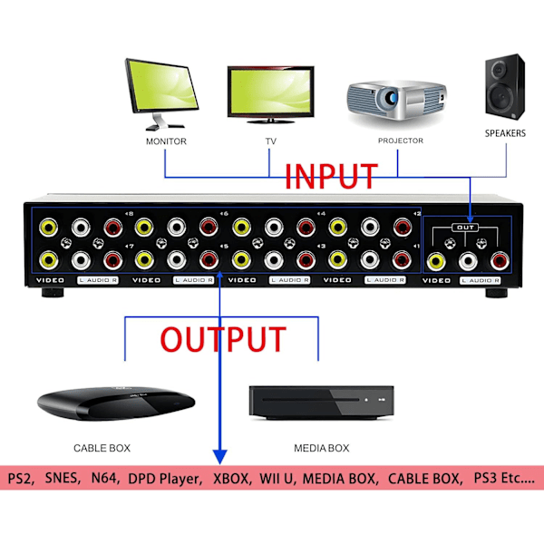 8-vägs AV-switch RCA-omkopplare 8 in 1 ut Kompositvideo L/R Audio-väljare för DVD STB Spelkonsoler
