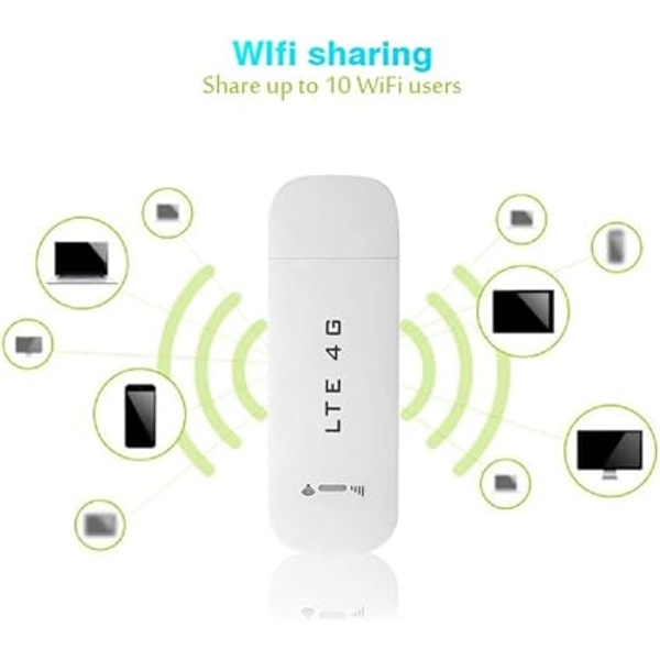 4G USB WiFi-dongel, 4G LTE USB-nätverksadapter Trådlös WiFi-hotspot Router Modem Stick (med WiFi-funktion)