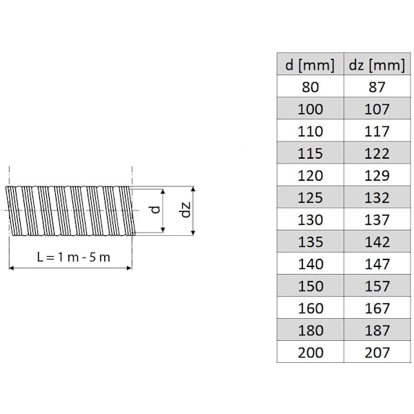 Flexibel Rostfritt Stål Skorstensrörstyv Rör Multibränsle Spisar Ø 150 mm (5.91\"), 1 m