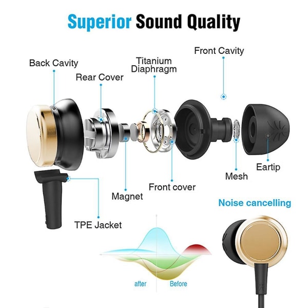 Kablede Ørepropper In-Ear Hodetelefoner Med Mikrofon, Øretelefoner Med Mikrofon Og Volumkontroll, Bass Kompatibel Med Iphone, Apple, Datamaskin, Laptop gold