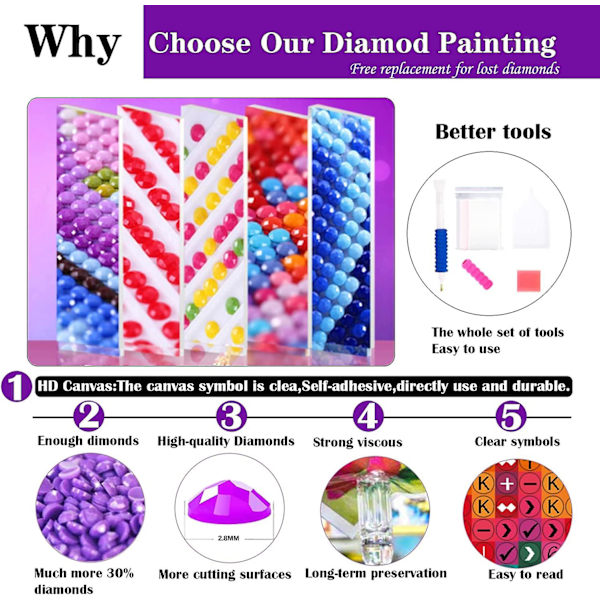 Andra väggdekorationer Diamantmålning Kit för Vuxna Nybörjare - 5d Solrosor - DIY Diamantkonst Kit - Blommor - Rund Diamantmålning - Gem Art - Butt