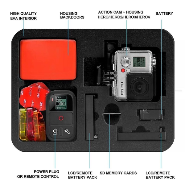 GoPro Resväska för resor, förvaringsväska, verktygsväska för GoPro HERO 4 3 2 1
