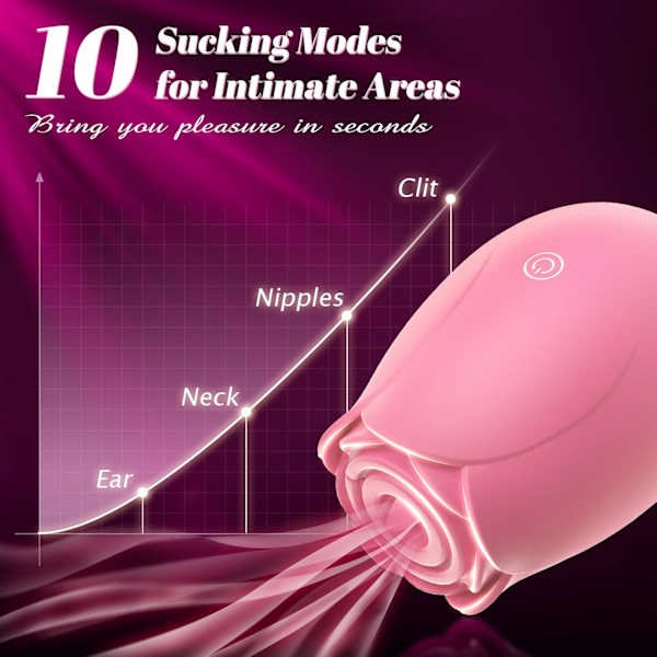 Klitoris Vibrator Sexlegetøj, 10 Slikke-tilstande Brystvorte Sexlegetøj til Hurtig Orgasme Sugevibrator, Tungevibratorer Voksenlegetøj til Kvinder Par