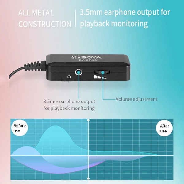 Digital Omnidireksjonell Clip-on Lavalier Myggmikrofon for Livestreaming og Vlogging