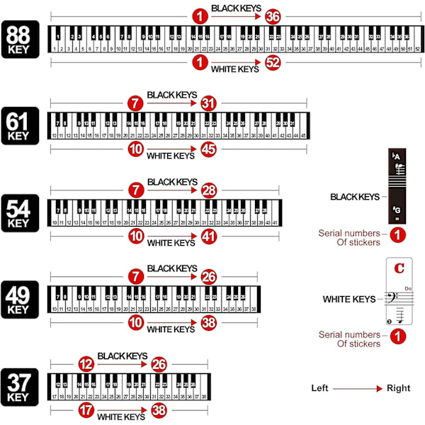 2-pack pianoklaviaturklistermärken för 88/61/54/49/37 tangenter, stora, tydliga pianoklistermärken för inlärning, avtagbara pianoklaviaturbokstäver, notetikett för